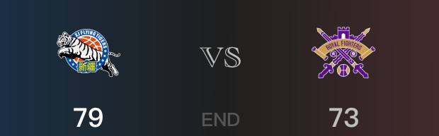 北控vs新疆战报：丁柏瑜20分阿不都沙拉木20分 新疆取胜 北控遭失利