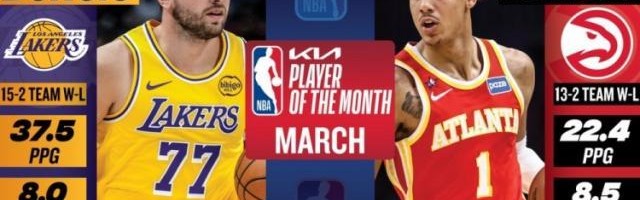 直播吧咪咕体育直播-3月奖项出炉！东契奇获西部最佳球员