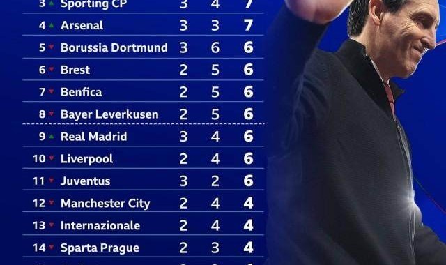 足球免费直播观看-【前瞻】谁能抢占欧冠榜首？巴萨对拜仁又鹿死谁手？